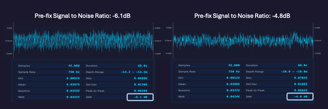 CCL signal-to-noise, pre-conditioning